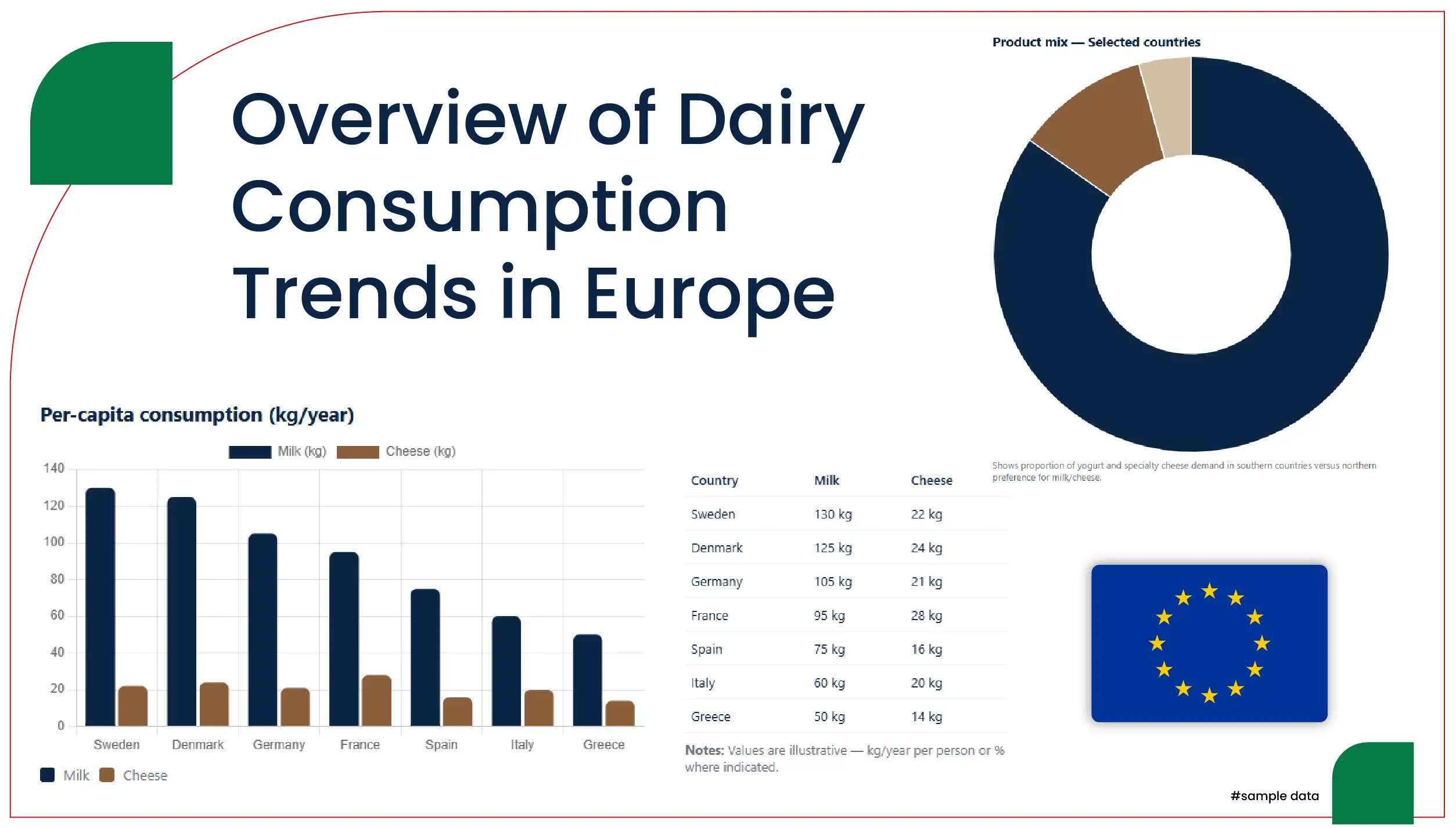 Overview of Dairy Consumption Trends in Europe